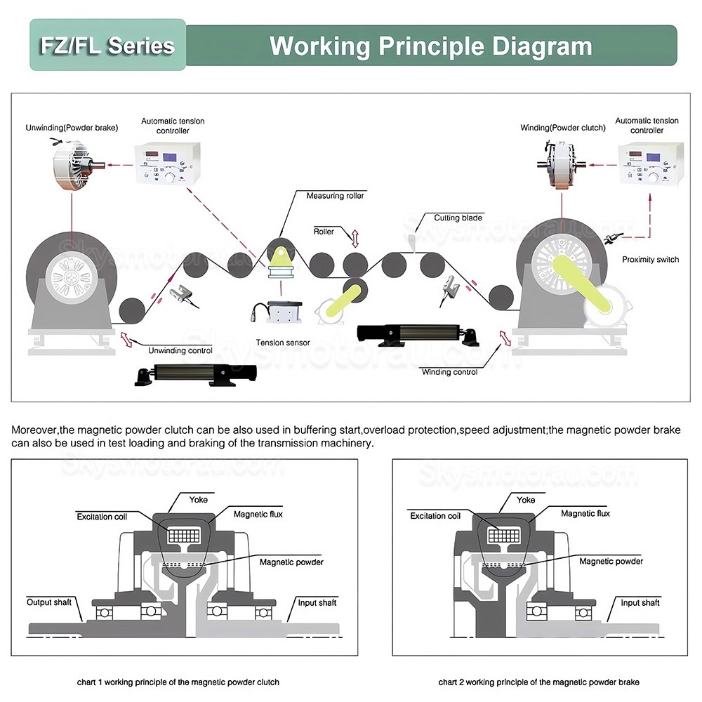 FZ-K Series Hollow Shaft Magnetic Powder Brake Kit with Fully Automatic Tension Controller KDT-B-1000